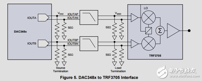 用于DAC348x和調制器的模擬接口網絡