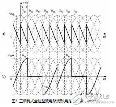 流電路在正常工作中，后一號(hào)元件觸發(fā)導(dǎo)通時(shí)前一號(hào)元件正在工作，確保了任何時(shí)刻共陽極組和共陰極組都各有一元件導(dǎo)通以構(gòu)成回路。但電源剛合閘時(shí)，必須同時(shí)觸發(fā)一對(duì)晶閘管電路才能啟動(dòng)。此外在電阻性負(fù)載α＞60°后，電流將出現(xiàn)斷續(xù)，電路中電流每次均是從無到有，都相當(dāng)于一次電路啟動(dòng)。為了保證整流電路合閘后能正常啟動(dòng)或者電流斷續(xù)后能再次導(dǎo)通，必須使共陽極組及共陰極組內(nèi)應(yīng)導(dǎo)通的一對(duì)晶閘管同時(shí)具有觸發(fā)脈沖。