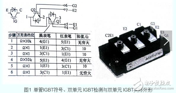 IGBT單管和IGBT模塊的控制電路是一樣的，它們的作用和工作原理基本一樣，IGBT模塊可以看成是多個IGBT單管集成的模塊。IGBT模塊封裝技術拓展了IGBT的運用領域和功能。IGBT是集功率晶體管GTR和功率場管MOSFET的優點于一身，具有易驅動、峰值電流容量大、自關斷、開關頻率高的特點，近年來被廣泛運用于高電壓、大功率的場合，以下是一種采用一個同意的24V電源供電，