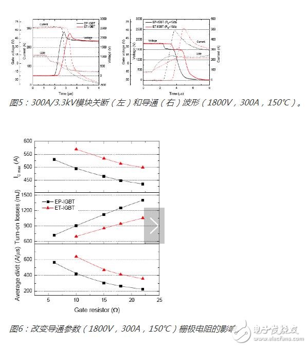 增強型IGBT和充電控制二極管在未來的應用