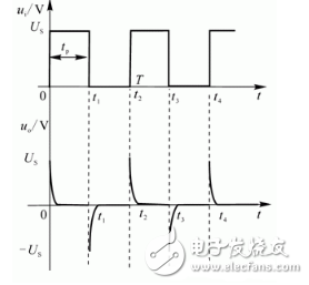 解析微分電路和積分電路的區(qū)別