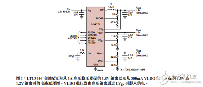 IC芯片從單節鋰離子電池產生電源軌