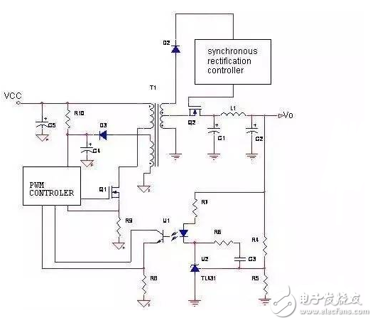 開關(guān)電源的損耗主要由3部分組成：功率開關(guān)管的損耗，高頻變壓器的損耗，輸出端整流管的損耗。在低電壓、大電流輸出的情況下，整流二極管的導(dǎo)通壓降較高，輸出端整流管的損耗尤為突出。快恢復(fù)二極管（FRD）或超快恢復(fù)二極管（SRD）可達(dá)1.0～1.2V，即使采用低壓降的肖特基二極管（SBD），也會(huì)產(chǎn)生大約0.6V的壓降，這就導(dǎo)致整流損耗增大，電源效率降低。