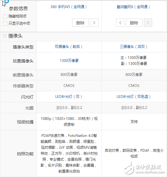 酷派酷玩6與360N5對比評測：屏幕、系統、硬件、攝像頭、價格對比分析，孰強孰弱？