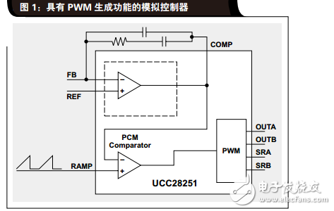 采用數字控制型隔離式DC/DC轉換器實現快速輸入電壓瞬態響應