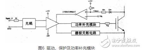 怎樣防止igbt線路短路？igbt模塊化分析與設計