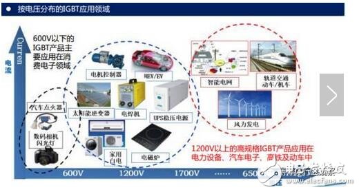 技術也要與之相適應。未來IGBT模塊技術將圍繞 芯片背面焊接固定 與 正面電極互連 兩方面改進。模塊技術發展趨勢：無焊接、 無引線鍵合及無襯板/基板封裝技術；內部集成溫度傳感器、電流傳感器及驅動電路等功能元件，不斷提高IGBT模塊的功率密度、集成度及智能度。