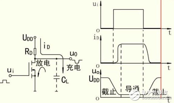 MOS管開關電路是什么？詳解MOS管開關電路