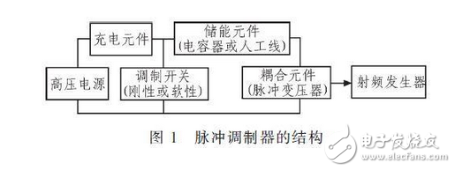 R2C2稱為反肩峰電路。當仿真線向不匹配的負載放電會在脈沖的前沿引起顯著的肩峰。R2C2電路就是為了減小這種肩峰的，其電阻通常選擇和負載阻抗相等，而電容的大小可按電路時間常數與脈沖前沿時間大致相當來確定。