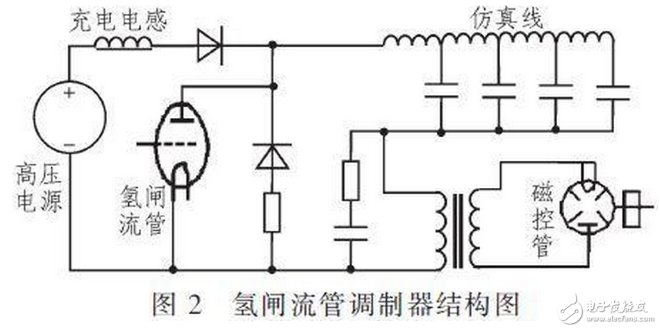 R2C2稱為反肩峰電路。當仿真線向不匹配的負載放電會在脈沖的前沿引起顯著的肩峰。R2C2電路就是為了減小這種肩峰的，其電阻通常選擇和負載阻抗相等，而電容的大小可按電路時間常數與脈沖前沿時間大致相當來確定。