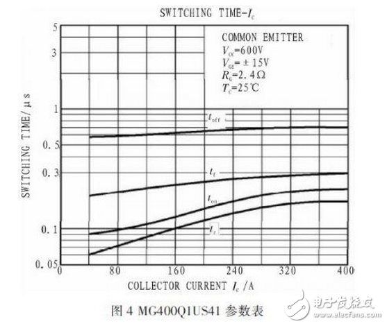 R2C2稱為反肩峰電路。當仿真線向不匹配的負載放電會在脈沖的前沿引起顯著的肩峰。R2C2電路就是為了減小這種肩峰的，其電阻通常選擇和負載阻抗相等，而電容的大小可按電路時間常數與脈沖前沿時間大致相當來確定。