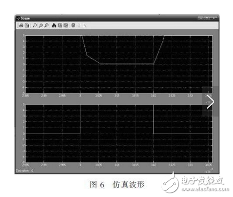 R2C2稱為反肩峰電路。當仿真線向不匹配的負載放電會在脈沖的前沿引起顯著的肩峰。R2C2電路就是為了減小這種肩峰的，其電阻通常選擇和負載阻抗相等，而電容的大小可按電路時間常數與脈沖前沿時間大致相當來確定。