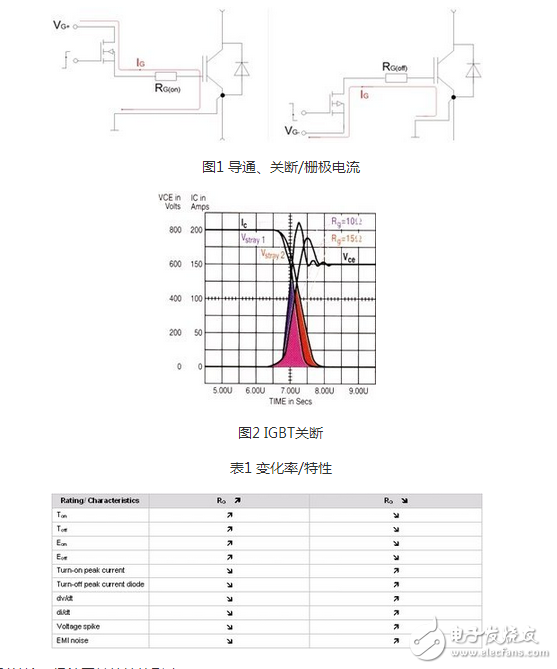 R2C2稱為反肩峰電路。當仿真線向不匹配的負載放電會在脈沖的前沿引起顯著的肩峰。R2C2電路就是為了減小這種肩峰的，其電阻通常選擇和負載阻抗相等，而電容的大小可按電路時間常數與脈沖前沿時間大致相當來確定。