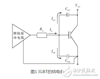 在正常情況下IGBT的開通速度越快，損耗越小。但在開通過程中如有續(xù)流二極管的反向恢復電流和吸收電容的放電電流，則開通的越快，IGBT承受的峰值電流越大，越容易導致IGBT損壞。因此應該降低柵極驅(qū)動電壓的上升速率，既增加柵極串聯(lián)電阻的阻值，抑制該電流的峰值。其代價是開通過程的電流峰較大的開通損耗。利用此技術，開通過程的電流峰值可以控制在任意值。