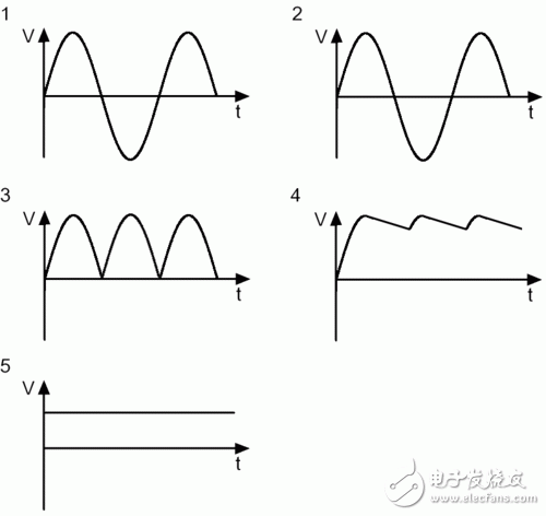 PC電源中的開關電源是什么？開關電源的工作原理和設計