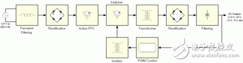 PC電源中的開關電源是什么？開關電源的工作原理和設計