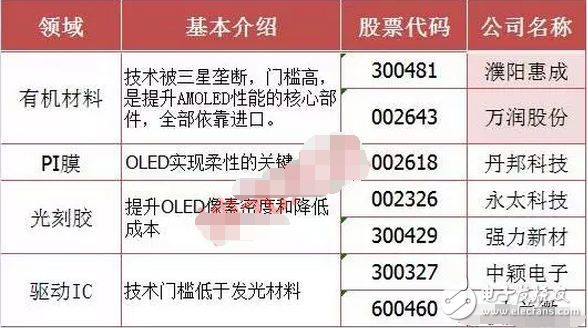 巴菲特186億狂砸蘋果 OLED板塊大爆發(fā)，或搭配iPhone8