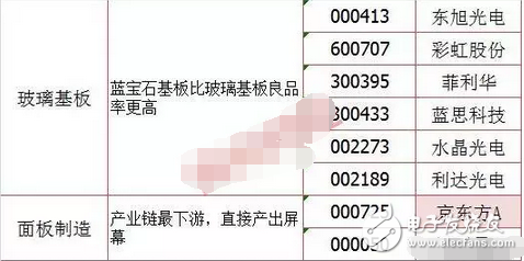 巴菲特186億狂砸蘋果 OLED板塊大爆發(fā)，或搭配iPhone8