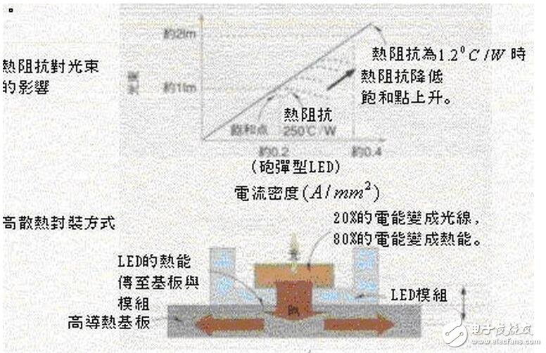 實際上，電子在P 區與空穴復合時釋放的能量，并不是由外電源直接提供的，而是由于該電子在N 區時，在沒有外電場時，它的能級就比P 區的價電子能級高出Eg。當它到達P 區后，與空穴復合而成為P 區的價電子時，它就會釋放出這？N多的能量。Eg 的大小是由材料本身決定的，與外電場無關。外電源對電子的作用只是推動它做定向移動，并克服PN 結的作用。