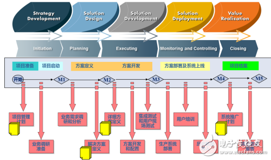 智能制造助力轉型升級 梅拉德PLM項目部署上線