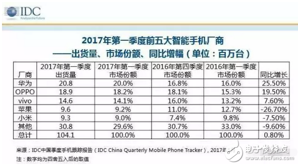 蘋果A11處理器曝光？蘋果對iPhone8守口如瓶，售價走高果粉一點不介意？