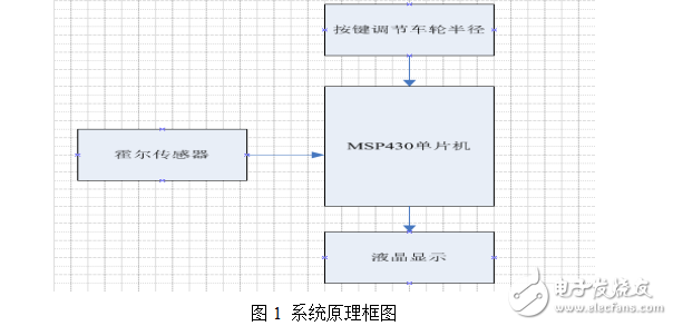 基于MSP430與霍爾傳感器的自行車測速儀