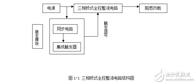 直流穩壓電源的設計