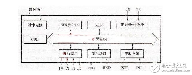 MUC的定義原理與其基本構成