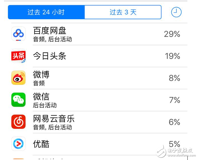 iOS10.3最新消息：iOS10.3怎么樣？iOS10.3耗電嗎？iPhone升級(jí)iOS10.3終極省電攻略獻(xiàn)上！