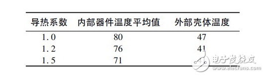 大功率LED封裝解析以及恒流電源設計