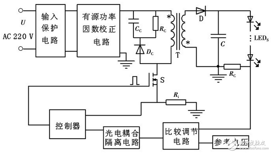 大功率LED封裝解析以及恒流電源設計