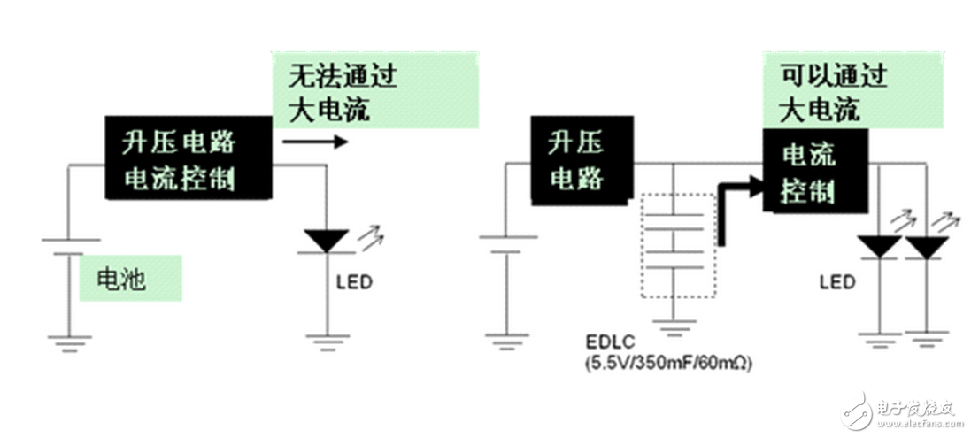 耐壓600V的MOSFET比較便宜，很多認為LED燈具的輸入電壓一般是220V，所以耐壓600V足夠了，但是很多時候電路電壓會到340V，在有的時候，600V的MOSFET很容易被擊穿，從而影響了LED燈具的壽命，實際上選用600VMOSFET可能節省了一些成本但是付出的卻是整個電路板的代價，所以，不要選用600V耐壓的MOSFET，最好選用耐壓超過700V的MOSFET。