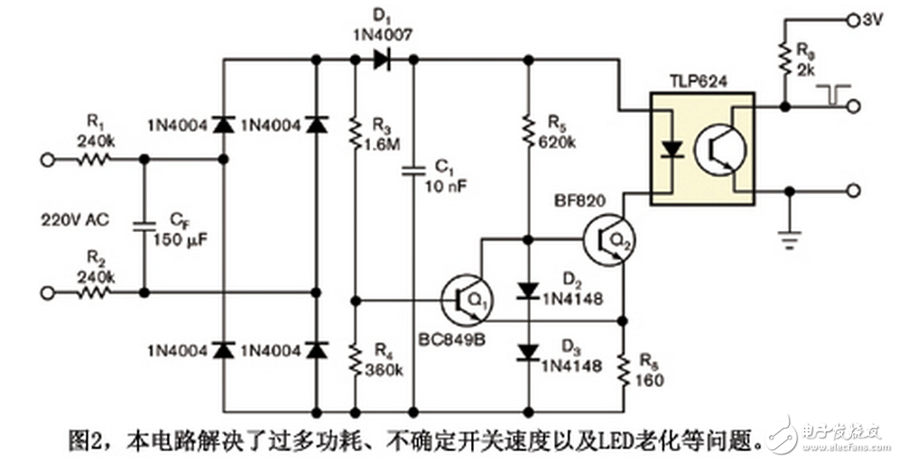 在幾乎所有交流周期內，除接近零交越點以外，Q1都是on，而Q2為off。因此，接近零交越點時，施密特觸發器Q1與Q2的狀態翻轉，Q2使電容C1恒流放電，因為由Q2、D2、D3、R5和R6構成的電路將電流穩定在I = （2 × VD - VBE2） / R6，其中VD是在D2或D3上的壓降，而VBE2為Q2的基射電壓。