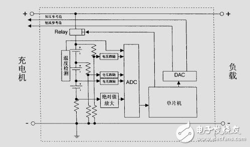 鋰電池智能管理系統(tǒng)