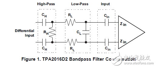 TPA2016d2被動輸入濾波器的設計