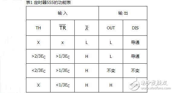 555定時器的電路結構與功能，由555定時器實現看門狗電路