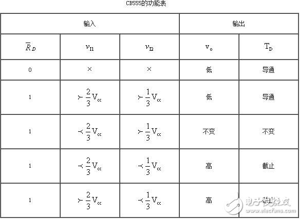 555定時器解析，555定時器的工作模式及其應用