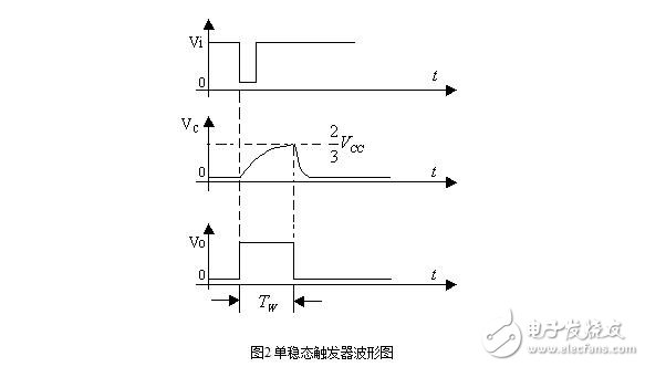 555定時器解析，555定時器的工作模式及其應用