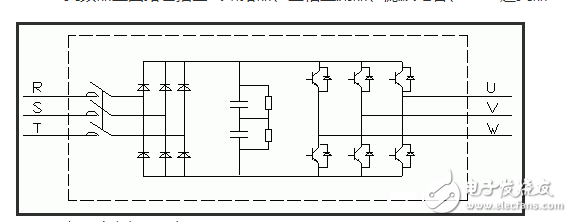 隨著電力電子技術的不斷發展，變頻調速技術日益成熟，通用變頻器得到了迅速發展，各種品牌的變頻器在自控領域的各行各業都得到了廣泛的應用。但在一些有爆炸性氣體和粉塵比較多的地方（煤礦\焦化廠\部分化工廠）變頻器還沒有得到充分的應用，究其原因主要是這些地方的變頻器需要防爆，而這種變頻器現在市場上還未見成熟產品。根據上述情況，我們山東風光電子有限公司與大屯煤電（集團）有限公司聯合開發研制成功了礦用防爆變頻器，該產品已經過有關部門鑒定，現已在大屯煤礦正式投產使用。