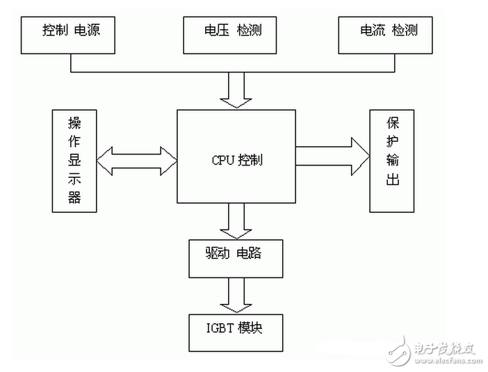 隨著電力電子技術的不斷發展，變頻調速技術日益成熟，通用變頻器得到了迅速發展，各種品牌的變頻器在自控領域的各行各業都得到了廣泛的應用。但在一些有爆炸性氣體和粉塵比較多的地方（煤礦\焦化廠\部分化工廠）變頻器還沒有得到充分的應用，究其原因主要是這些地方的變頻器需要防爆，而這種變頻器現在市場上還未見成熟產品。根據上述情況，我們山東風光電子有限公司與大屯煤電（集團）有限公司聯合開發研制成功了礦用防爆變頻器，該產品已經過有關部門鑒定，現已在大屯煤礦正式投產使用。