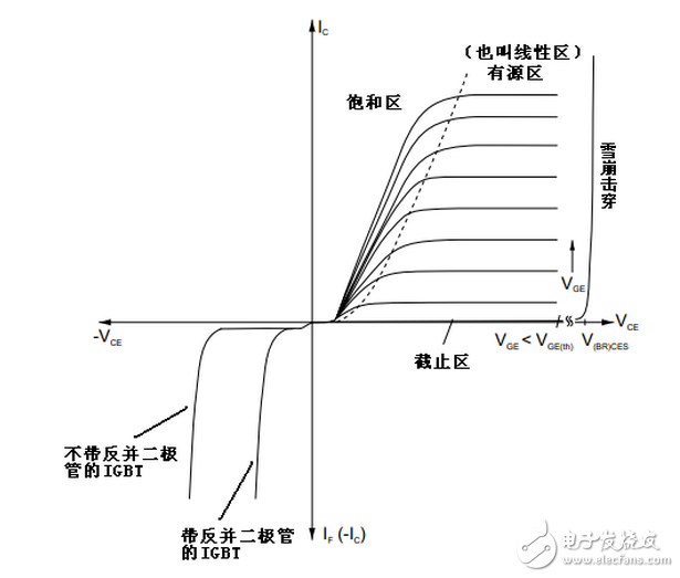 IGBT模塊常見問題分析，RF對線性電路有什么影響嗎？