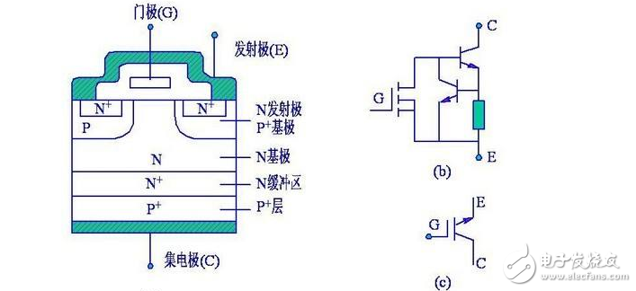 嚴格來說，器件靜電損傷也屬于過電壓應力損傷，靜電型過電應力的特點是：電壓較高，能力較小，瞬間電流較大，但持續的時間極短，與一般的過電應力相比，靜電型損傷經常發生在器件運輸、傳送、安裝等非加電過程，它對器件的損傷過程是不知不覺的，危害性很大。從靜電對器件損傷后的失效模式來看，不僅有PN結劣化擊穿、表面擊穿等高壓小電流型的失效模式，也有金屬化、多晶硅燒毀等大電流失效模式。