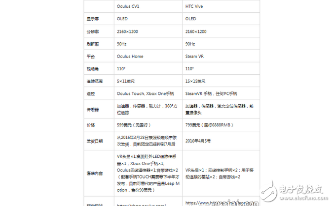 如何挑選VR眼鏡？只買貴的？那你就錯了！