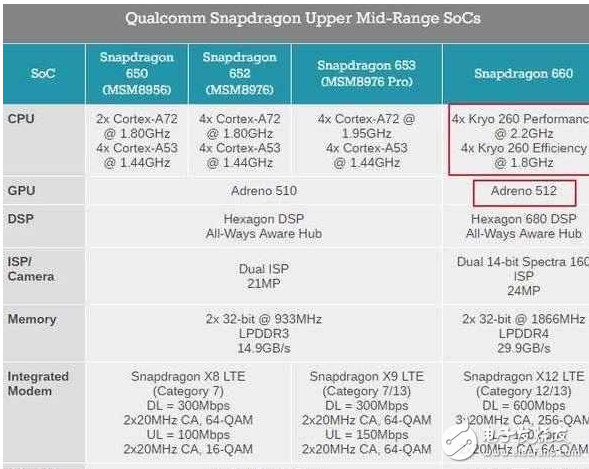 小米MAX2最新消息：小米MAX2發布會前瞻，小米MAX2六大猜想提前看你覺得會中幾個？