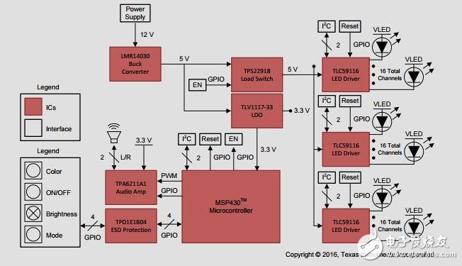 狀態指示參考設計與LED和音頻反饋