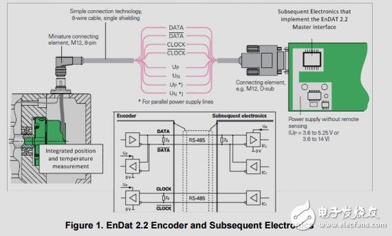 2.2EnDat系統參考設計