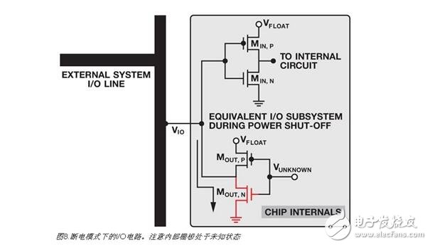 集成電路解析，集成電路上電復位與關斷功能