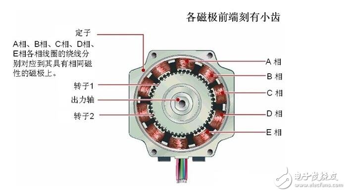 步進電機解析，步進電機的類型分類及步進電機的制動原理