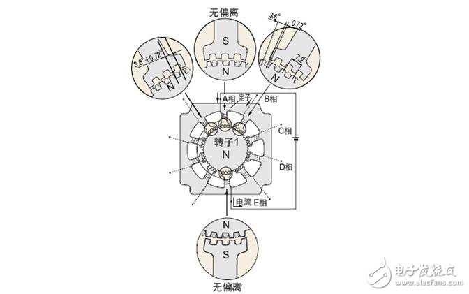 步進電機解析，步進電機的類型分類及步進電機的制動原理