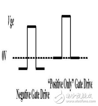 　　MOS管，IGBT，以及三極管他們有什么區(qū)別？